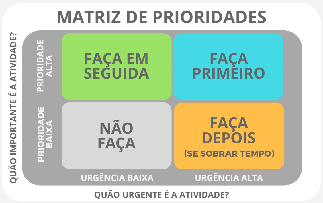 administracao-do-tempo-2-matriz-de-prioridades