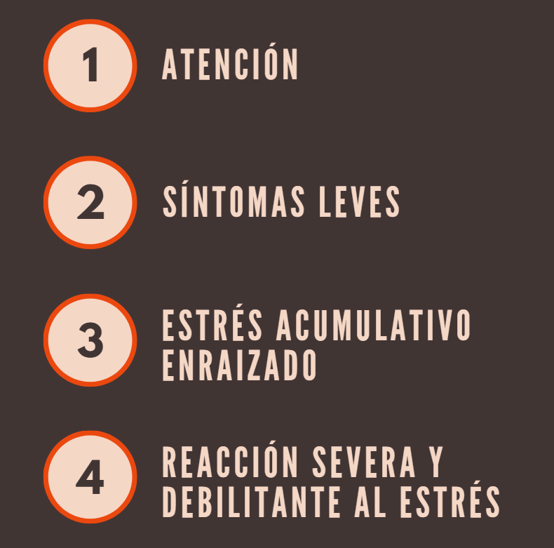 estres en el trabajo 3 Fases del estrés en el trabajo