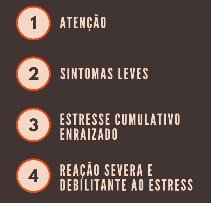 estresse no trabalho 3 Fases do estresse no trabalho