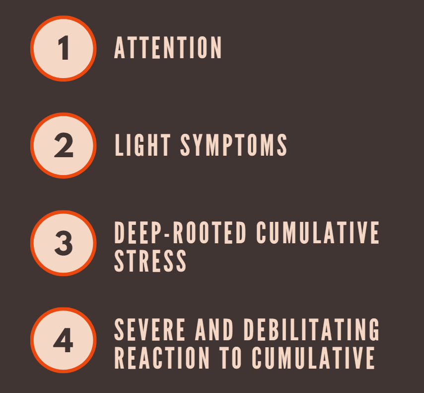 stress in the workplace 3 Stages of stress in the workplace